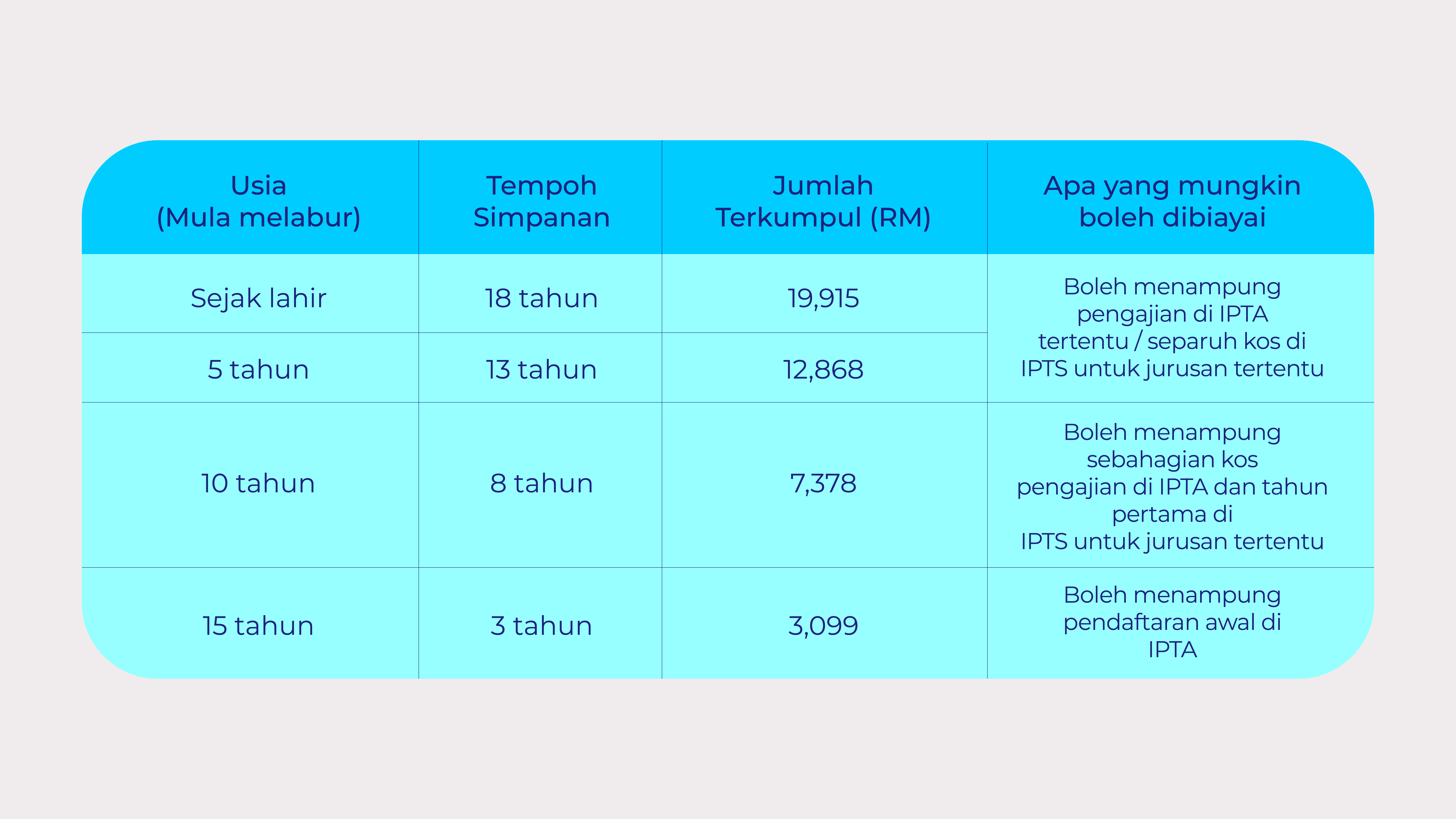 ASNB Bijak table pengajian anak 02 BM